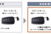 【悲報】トヨタ、納車時に渡すスマートキーを2個から1個に