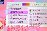 【問題】1位橋本環奈　3位目黒蓮　7位石破茂　9位やす子←何のランキングでしょうか？