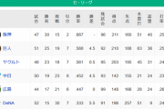 【5/29】●●●●●●●●●●●●●●●●横浜_●●●●広島_●●●●中日 東京○○○○○_読売○○○○○○
