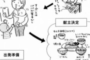 【正論】専業主婦「この漫画を読んでも専業主婦は楽だとほざけますか？」