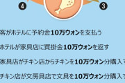 面白いからどんどんやれ　〜　共に民主・李在明候補「国が借金したらダメだというのは無知」「ホテル経済論、聞いても理解できないならバカ」