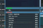 【PSO2NGS】90%の落ち方尋常じゃなくね？統計取ったやついるか？