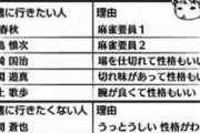 ★【ワートリ】多分二宮同様、諏訪さんは風間はうちのチームにいらないしそう