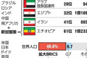 【速報】タイ政府、赤チームを選択「ブラジル、ロシア、インド、中国、南アフリカ」を中心としたBRICSに加盟申請