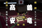 【動画】 高安、鶴竜との対戦で負傷し土俵にうつぶせ、大きなうめき声・・ 救急搬送され騒然