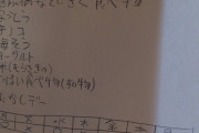 【画像】弟に糖尿病になると大変だと脅した結果ｗｗｗｗｗｗｗｗｗｗ