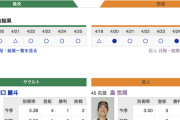 【巨人実況！】vs ヤクルト(4回戦)！畠 vs 田口！3番丸！5番スモーク！6番テームズ！