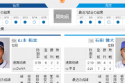 【ドラゴンズ実況】 9/16　中日 vs DeNA（ナゴヤドーム）14：00開始
