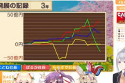 子兎音、ポルカ 、ねねっち、でろーんという珍しい組み合わせの桃鉄配信【Vtuber】