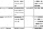 厚労省のコロナアプリCOCOA中抜き98.7%元請けのパーソルは2億9448万円で受注末端の下請け396万円