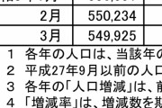 【悲報】鳥取県、人口が54万人しかいない・・・