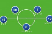 YouTubeでサッカーを勉強しまくったワイが最強の日本代表フォーメーション考えたwｗｗｗ