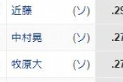 パ・リーグの打率10傑とんでもないことになるｗｗｗｗｗｗｗｗｗｗ
