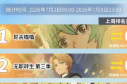 【悲報】中国政府、ヤニねこが人気出すぎたので処分を検討wwwwwwwwwww