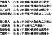 【超画像】センバツ大阪桐蔭のベンチ入りメンバー、エグ過ぎるwww