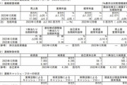 バルミューダさん､2023年は20億7100万円の赤字 2024年は1億円の黒字予想