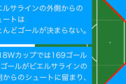 三笘がなんでムバッペみたいにゴールできないか教えてやろうか？