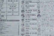 【朗報】週刊少年ジャンプ、10年に1度は『看板級』の作品が生まれていたｗｗｗｗ