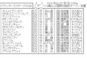 【競馬】　スプリンターズステークス(GI)　枠順確定　グランアレグリア5枠10番　モズスーパーフレア1枠2番