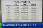 【画像】日本のNISA口座数､2300万口座 まだ始めてない奴はなんでなん？🤔