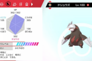 ポケモン剣盾で襷スカーフどっちのドリュウズにも勝てるポケモンって存在するの？