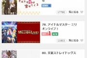 【ミリオンライブ】ミリマスP「ミリアニ、今期最も演技力を感じられる作品と言っても過言ではない」