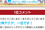 【朗報】このすばのキャラクター人気投票、アクア様がめぐみんに圧倒的な差をつけて1位に輝く！！！！