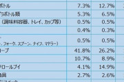 清水科学工業株式会社「ポリ袋は実はエコなんです」  [8/27]