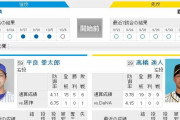 【虎実況】ＤｅＮＡ 対 阪神（横浜）[10/7]18:00～