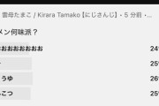 【にじさんじ】ラーメン何味派？