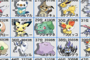 「ポケモン別Pixivイラスト枚数ランキング」が発表される　R18版の結果も公開