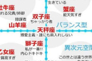 星座の性格診断、当たってますか？