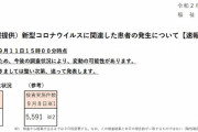 コロナ速報★東京＋１８７