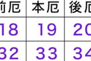 【にじさんじ】早瀬「ひょっとして私って今18歳なのかも。。。」