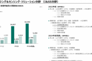 ソニーの半導体事業、過去最高の営業利益見込む　24年度は大幅増収増益へ