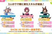 【ウマ娘】6/3(月)※ココ注意 から別衣装マチタン、通常チヨ、シリウスに進化スキルの追加が決定！チヨちゃんはスピスタが前に出るになってダービー-でも使えそう？