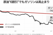 「1リットル15円」でもガソリンスタンドが大幅値下げしないワケ