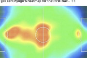 【朗報】セルティック古橋ヒートマップが完全に頭おかしいｗｗｗｗｗｗｗｗ