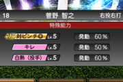 【プロスピA】対ピンチや熱狂持ちの菅野をまだ手放せないでいる…