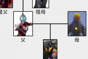 【悲報】最近のウルトラマン、家系図がとんでもないことになるｗｗｗｗｗ （※画像あり）
