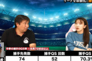 里崎智也氏がリードを数値化「DeNAで一番しっかり試合を作れてた捕手は嶺井」