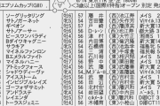 【枠順確定】6/14(日) 第37回 エプソムカップ(GⅢ) part1