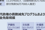 朝鮮日報　遂に徳政令！李大統領の「債務免除」発言受け、国民の力が反発　「誠実な国民に対する侮辱」 ［7/17］