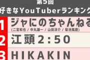 【オリコン調査】『好きなYouTuber』二宮和也率いる“ジャにのちゃんねる”が1位