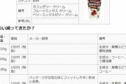 企業「量減らしても馬鹿な客は買い続けるだろ！w」 客「は？買わんわボケ」