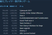 【お祭り】サイバーパンク2077、Steam同時接続は驚異の100万人！GOG一択なのにSteamだけでこの数字