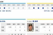 【虎実況】ＤｅＮＡ 対 阪神（横浜）[6/26]18:00～