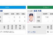 今日のDeNA先発有吉（対ヤクルト打線）の成績予想
