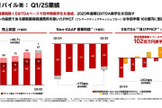 楽天モバイル、四半期で初の黒字達成