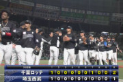 パ・リーグ順位表(10月18日)ロッテ接戦制しマジック6となりゲーム差なしで首位浮上